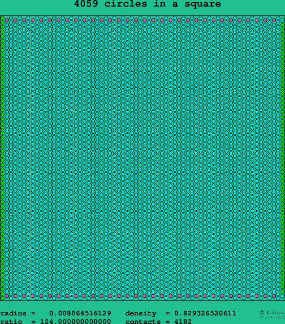 4059 circles in a square