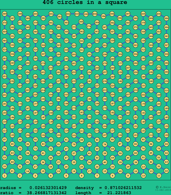 406 circles in a square