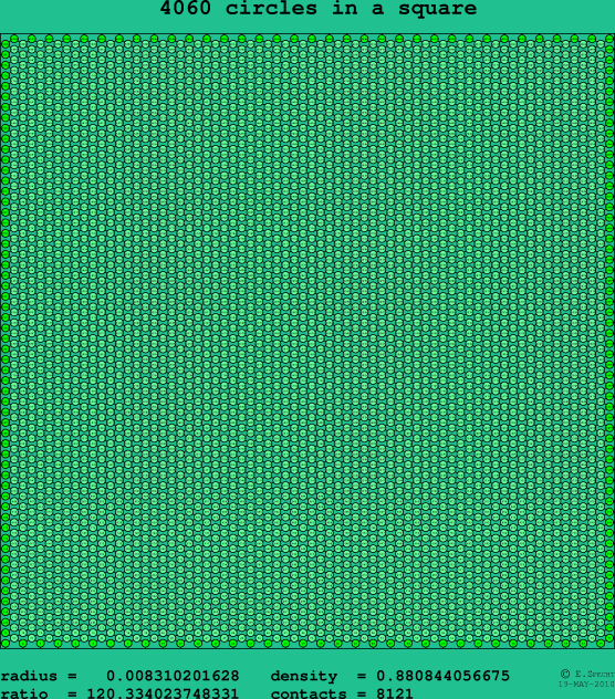 4060 circles in a square