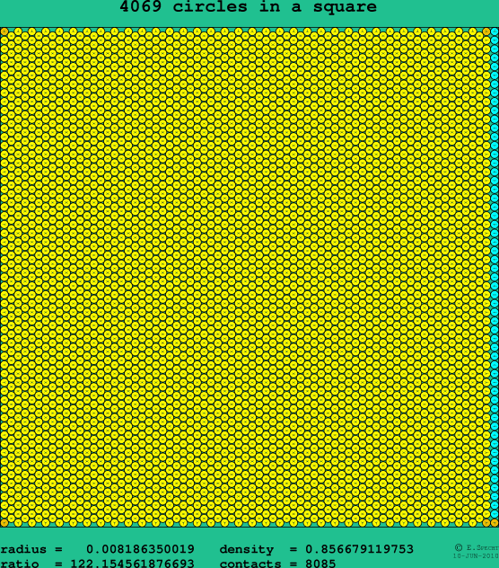 4069 circles in a square