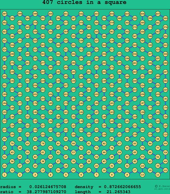407 circles in a square