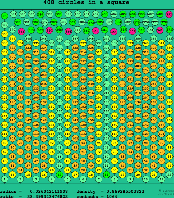 408 circles in a square