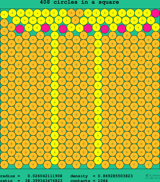 408 circles in a square