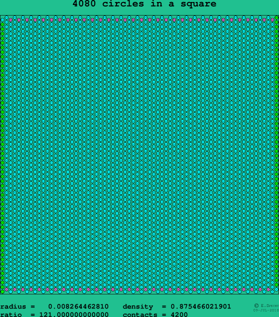 4080 circles in a square
