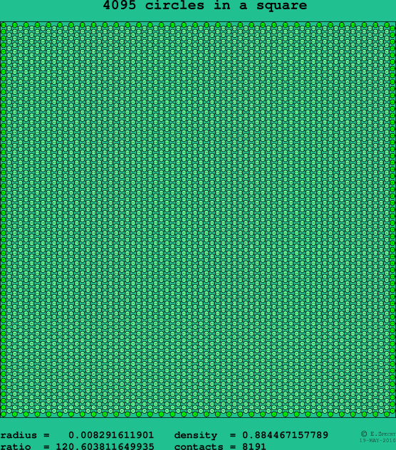 4095 circles in a square