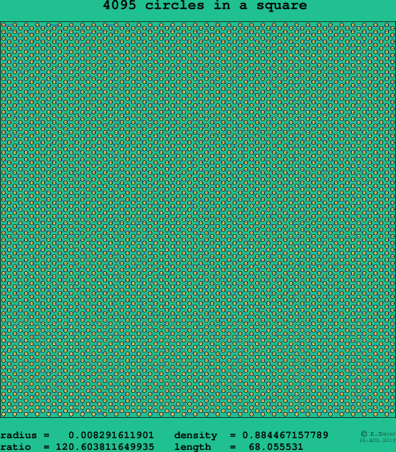 4095 circles in a square