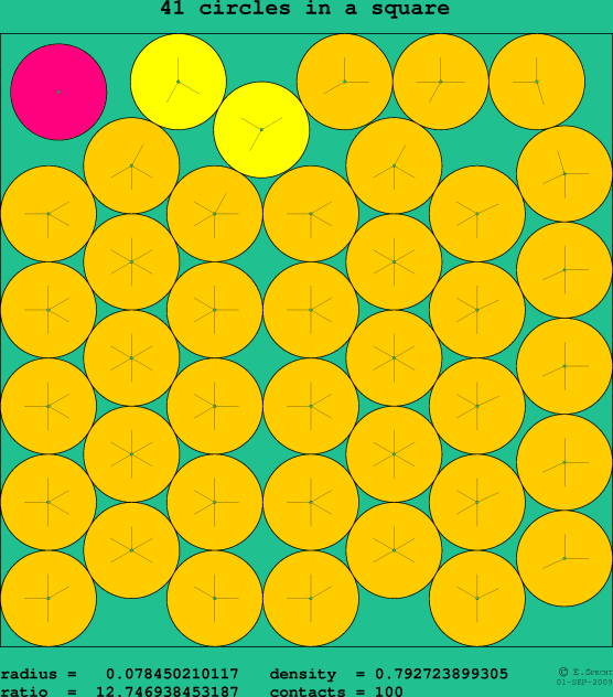 41 circles in a square