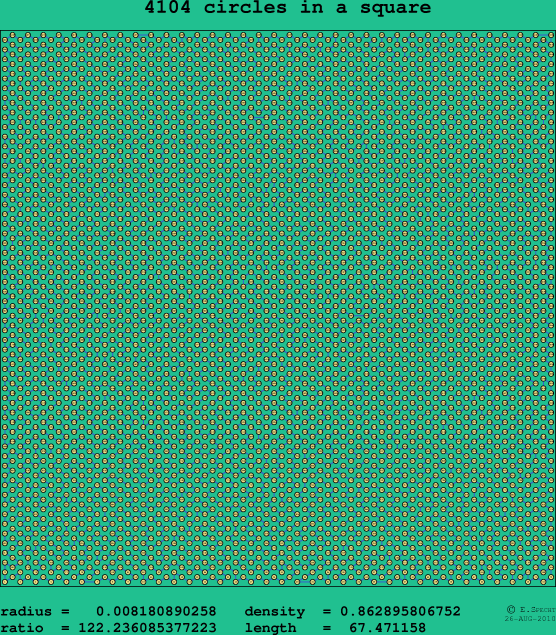 4104 circles in a square