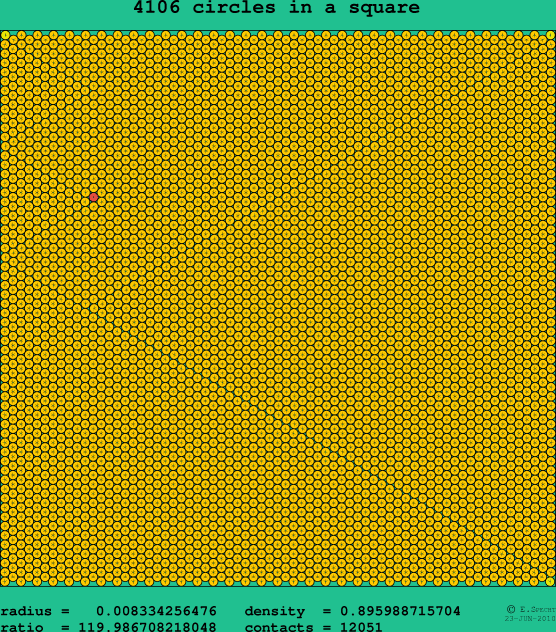 4106 circles in a square