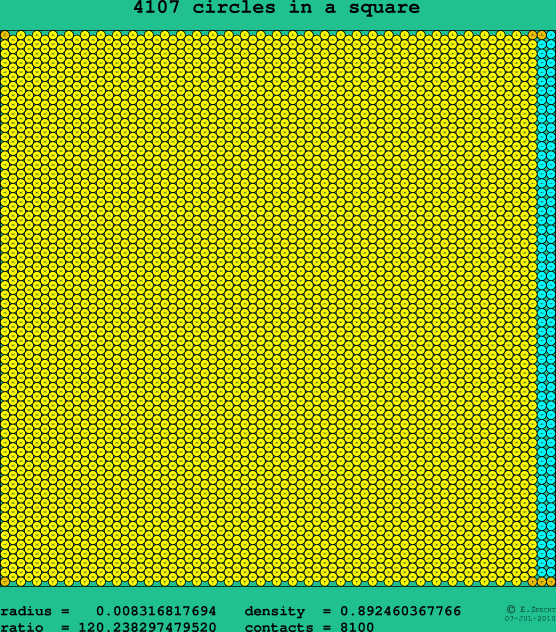 4107 circles in a square