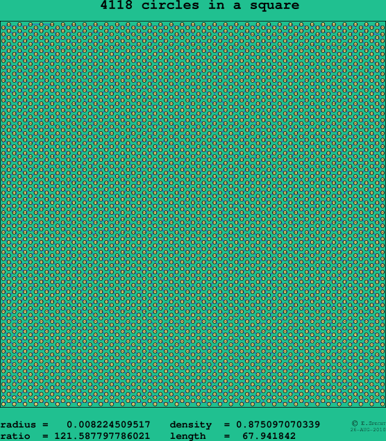 4118 circles in a square