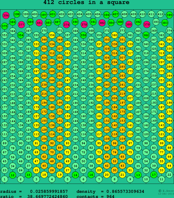 412 circles in a square