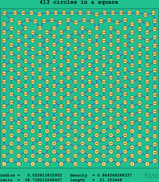 413 circles in a square