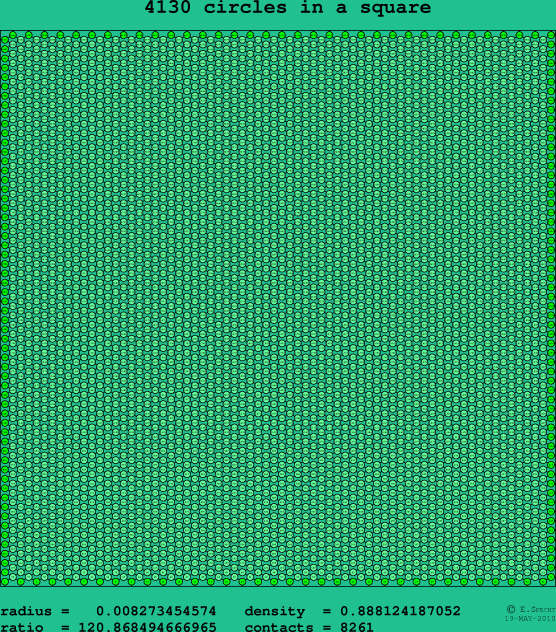 4130 circles in a square