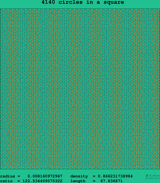 4140 circles in a square