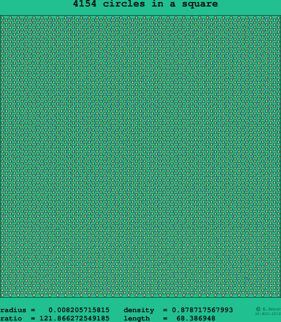 4154 circles in a square