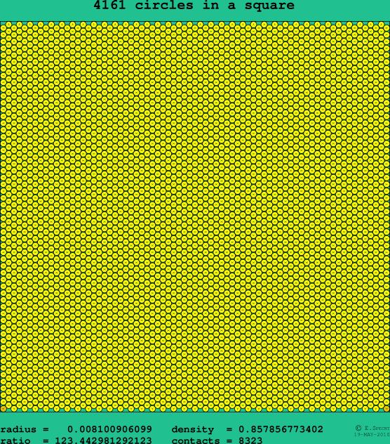 4161 circles in a square