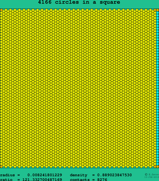 4166 circles in a square