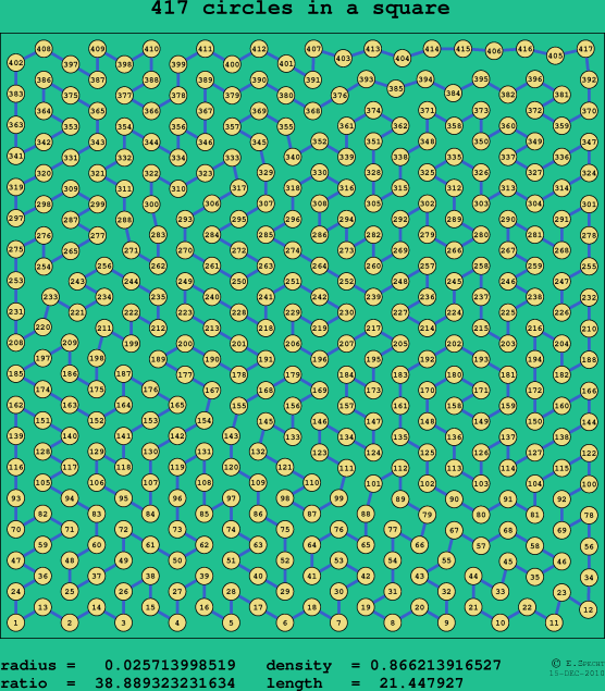 417 circles in a square