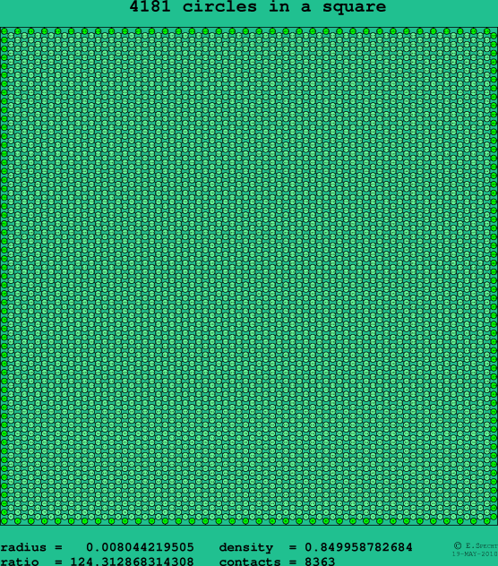 4181 circles in a square