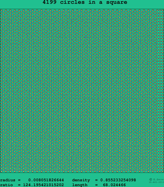 4199 circles in a square