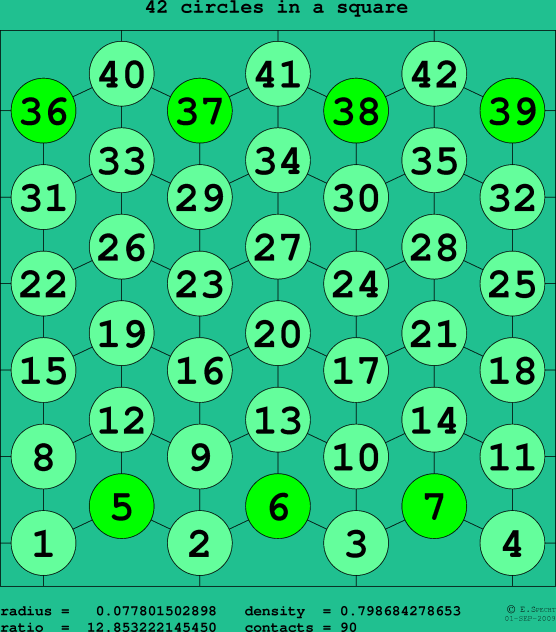 42 circles in a square