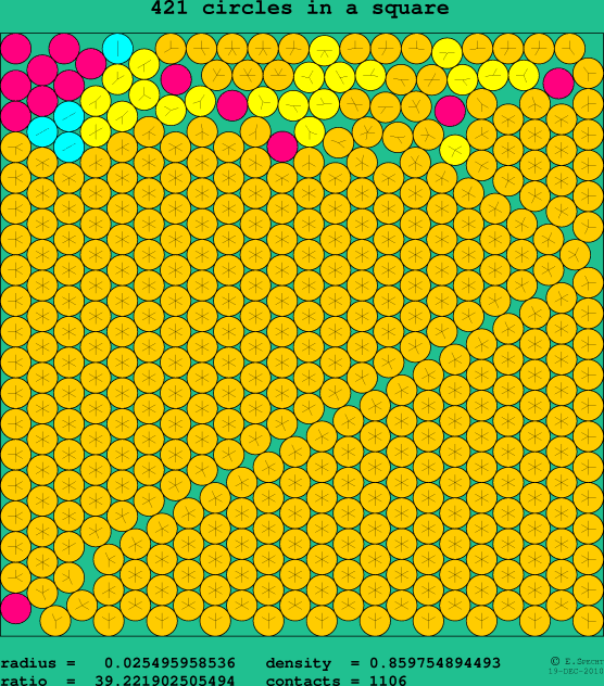 421 circles in a square