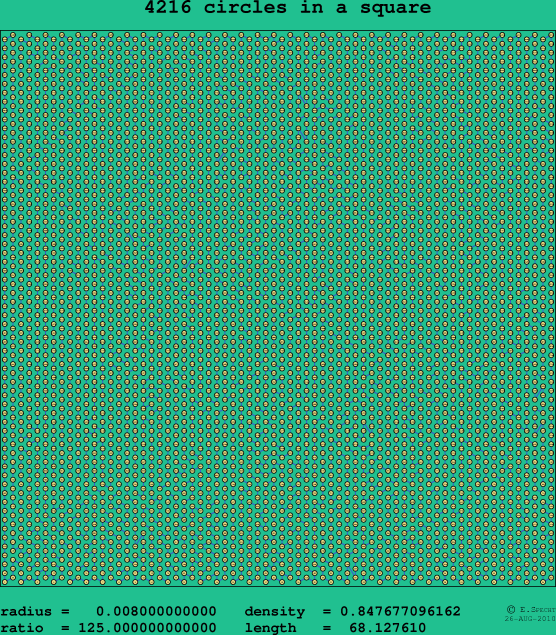 4216 circles in a square