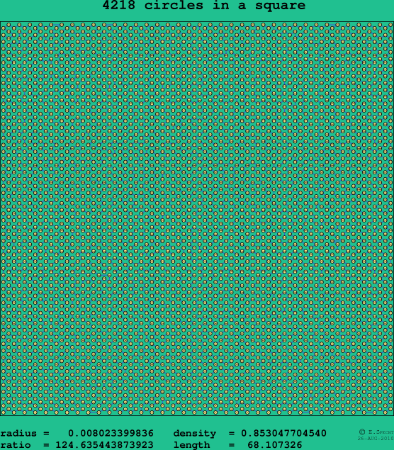 4218 circles in a square