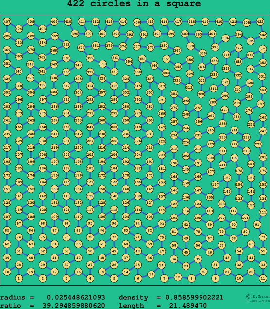 422 circles in a square