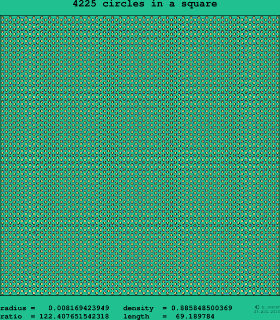 4225 circles in a square