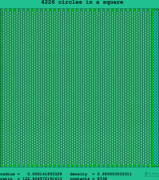 4226 circles in a square