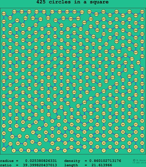 425 circles in a square