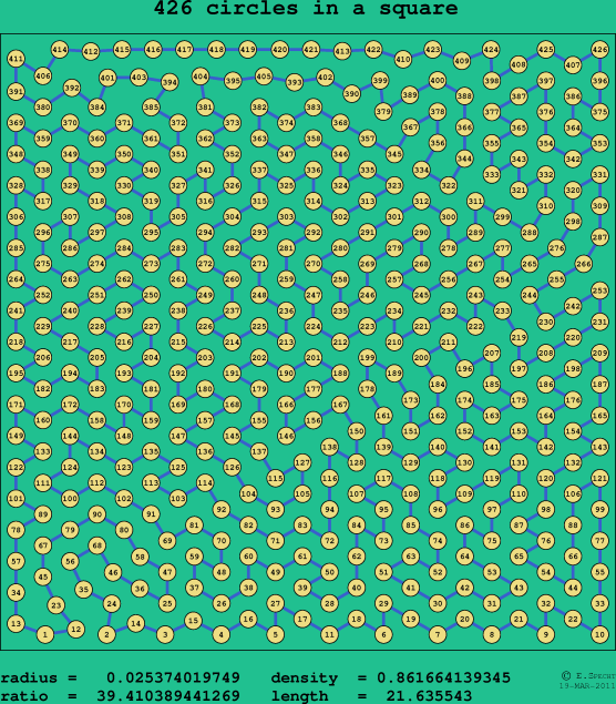 426 circles in a square