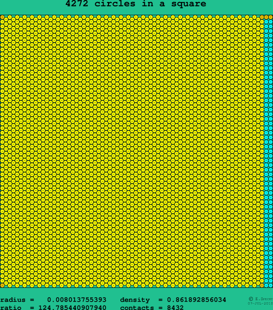 4272 circles in a square