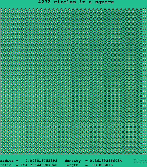 4272 circles in a square