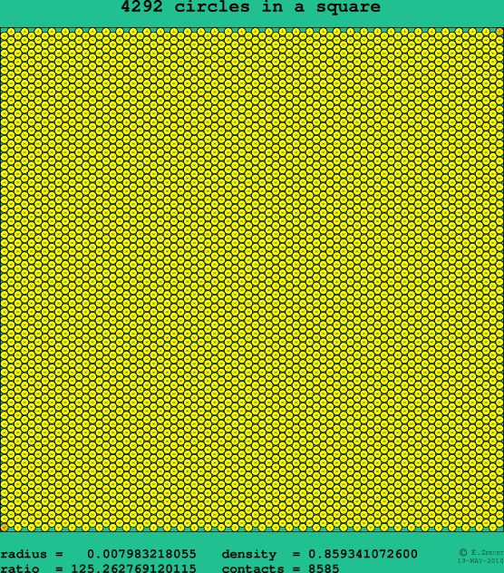 4292 circles in a square
