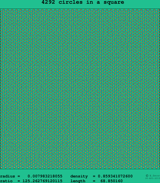 4292 circles in a square