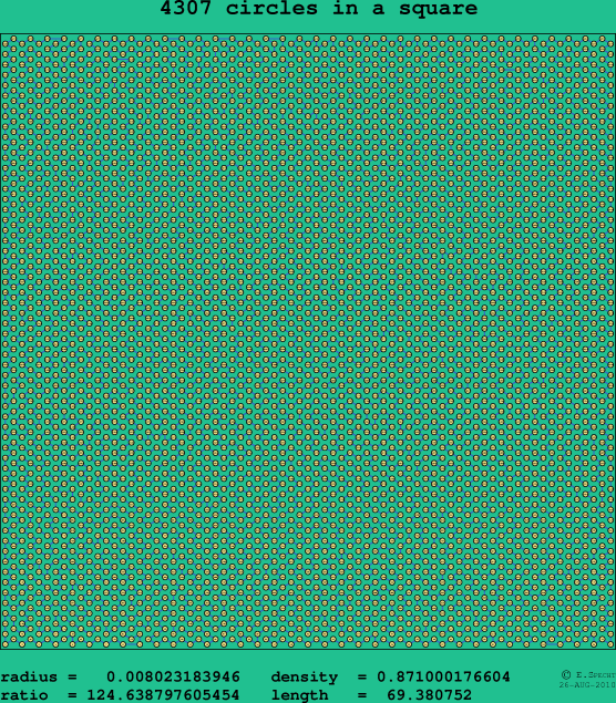 4307 circles in a square