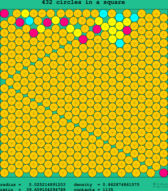 432 circles in a square