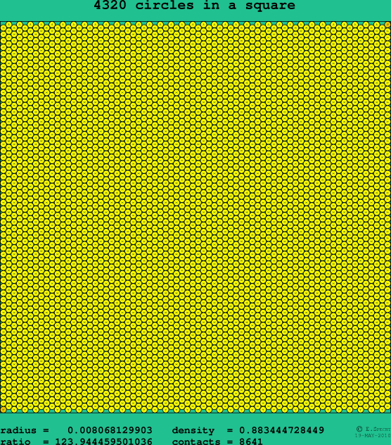 4320 circles in a square