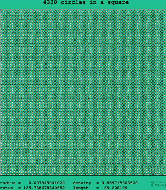 4330 circles in a square