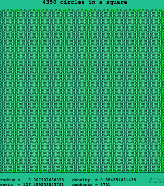 4350 circles in a square