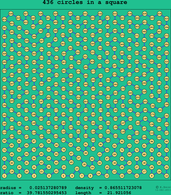 436 circles in a square