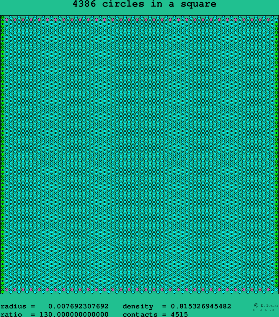 4386 circles in a square