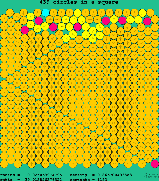 439 circles in a square