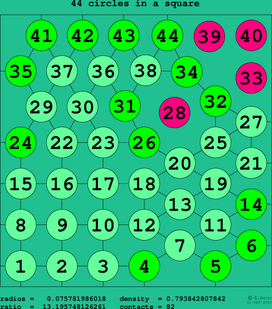 44 circles in a square