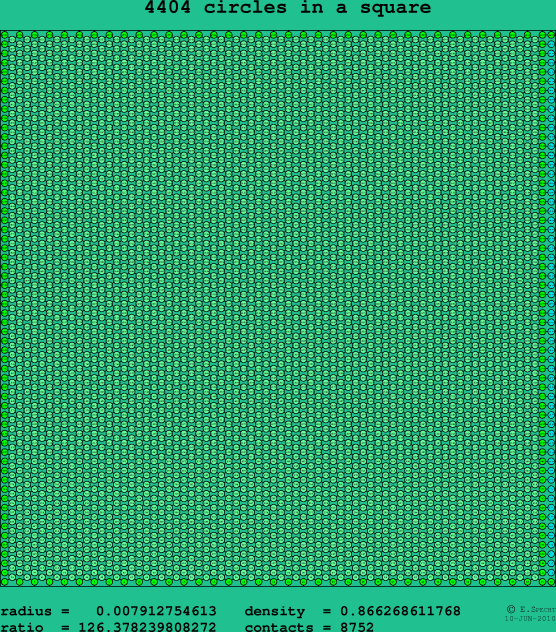 4404 circles in a square