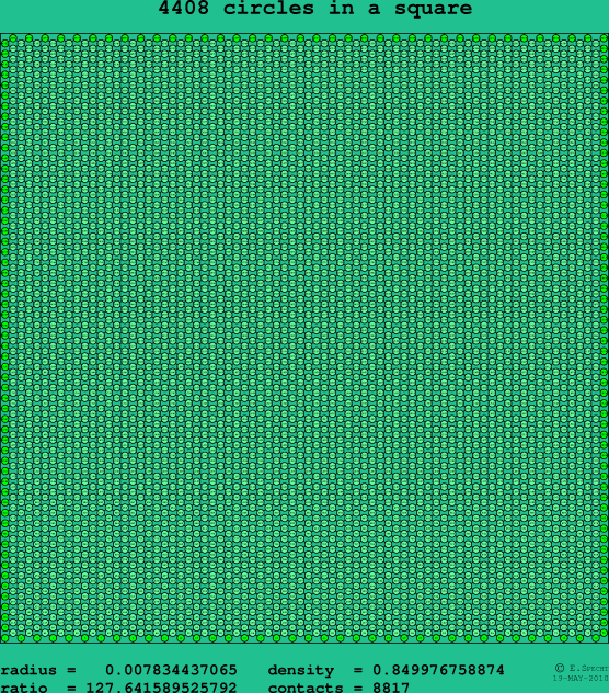 4408 circles in a square