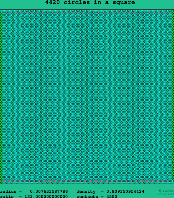 4420 circles in a square